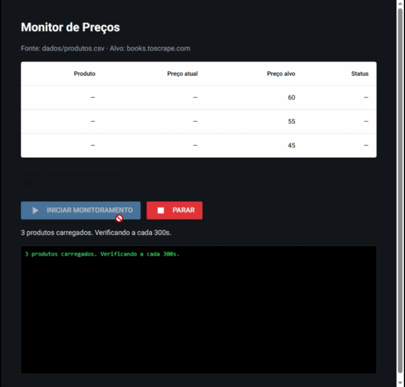 Prévia do painel do monitor de preços em execução