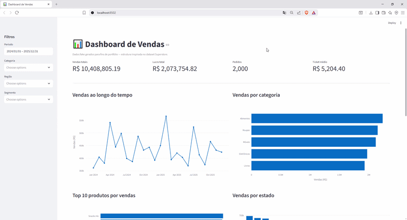 Prévia do dashboard de vendas em Streamlit
